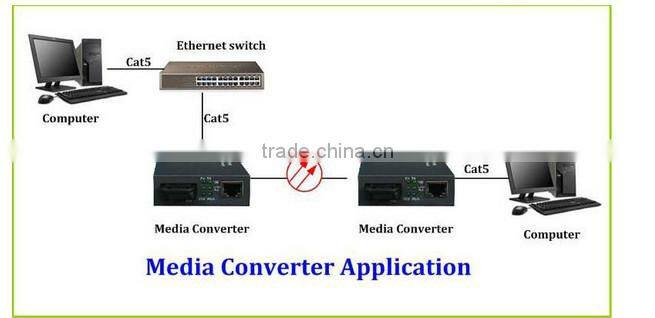 10/100M Managed Media Converter