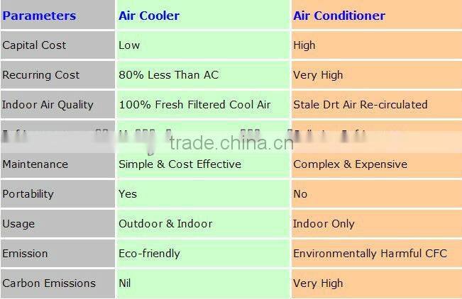 Water air cooler in malaysia, window air conditioner