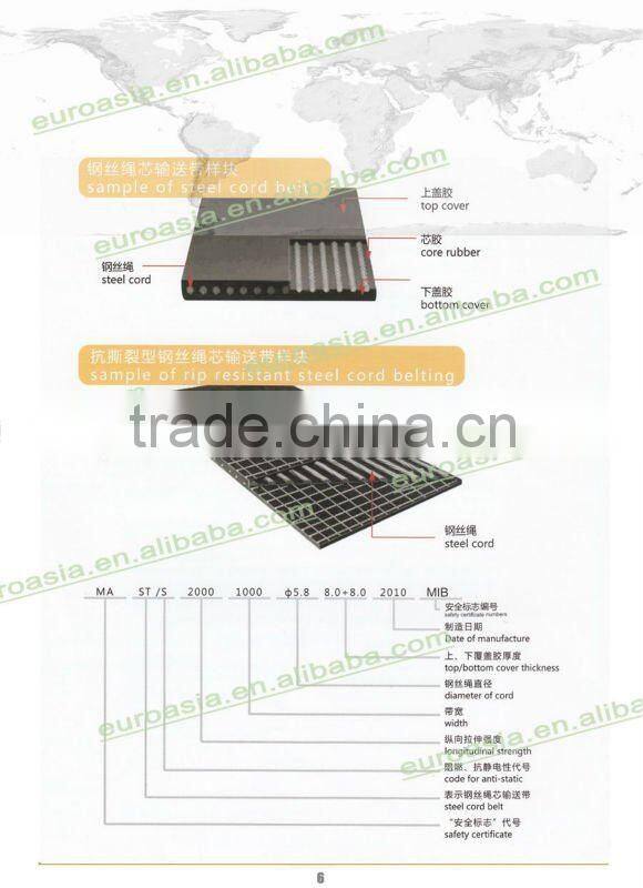 Amarican Standard Conveyor belt 1250S