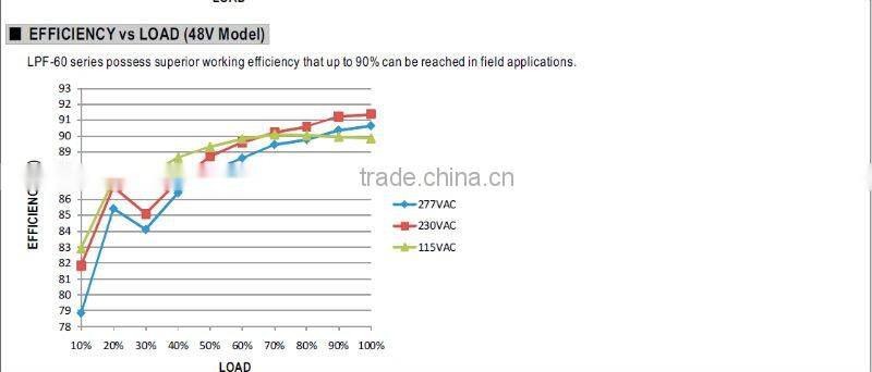 MW 60W LPF-60 LED Single Output Switching Power Supply