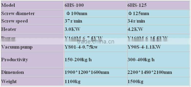 Cold&Hot press groundnut oil expeller machine with advanced oil making technonogy
