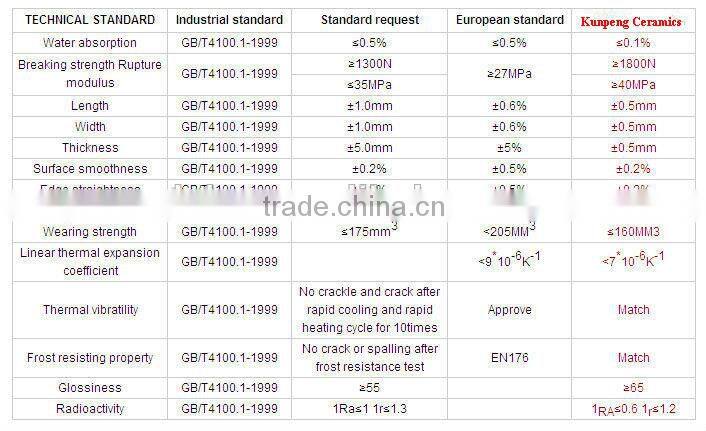 Green Gres Monococcion Decorative Carpet Tile