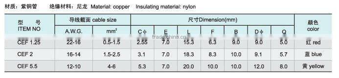 Closed end connector