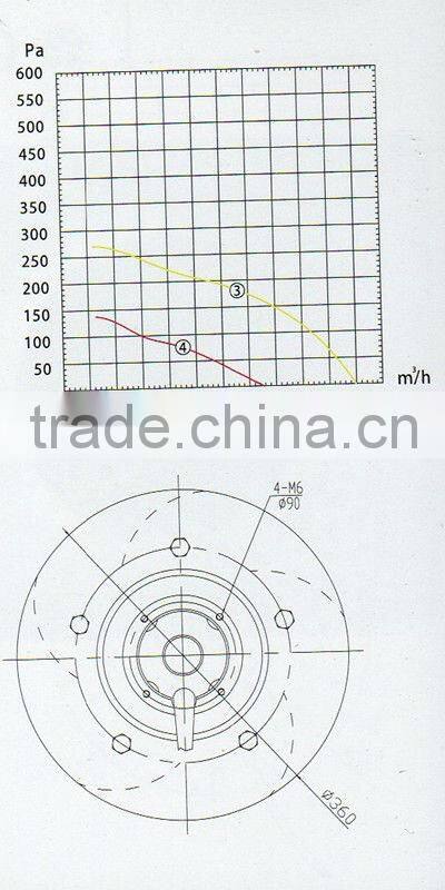 backward centrifugal fans centrifugal blowers fans