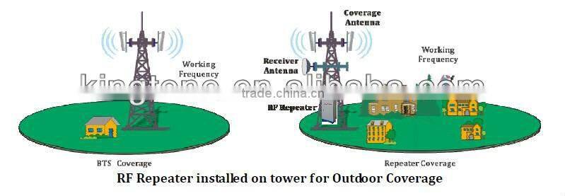 900MHZ Signal booster,GSM 900 mobile signal repeater,GSM Repeater cellular signal booster