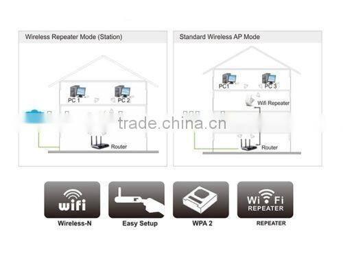 Network Routers 300Mbps 802.11 Wifi Repeater Wireless-N AP Range Signal Extender Booster EU Plug wi fi