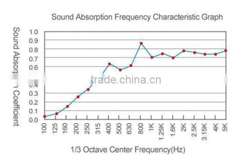 Acoustic panel about carbon fiber fabric for sale