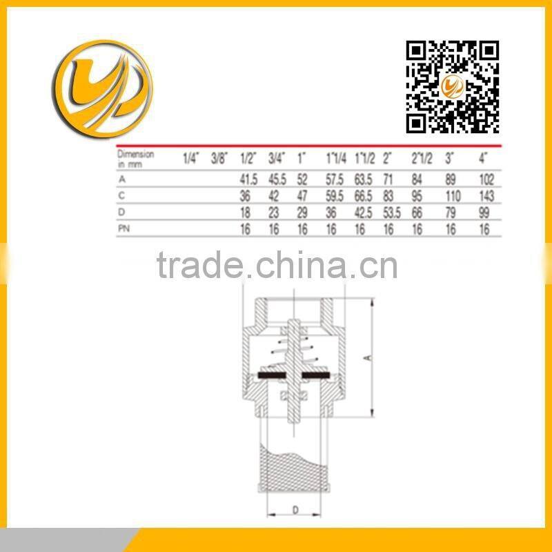 chinese imports wholesale LX1022 brass check valve