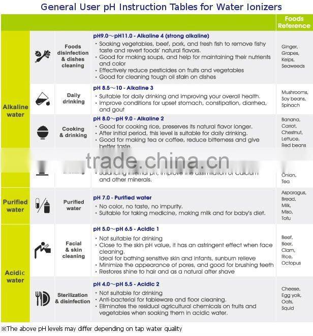 IT-577 iontech alkaline water ionizer touch lcd screen dis