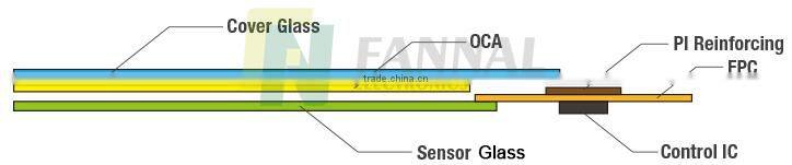 industrial 10.1 inch TFT touch screen muti touch IIC or USB interface resolusion 800x480