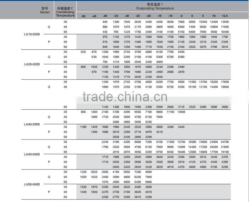 compressor LA40-0400 Semi-hermetic Copeland Compressor refrigeration compressor