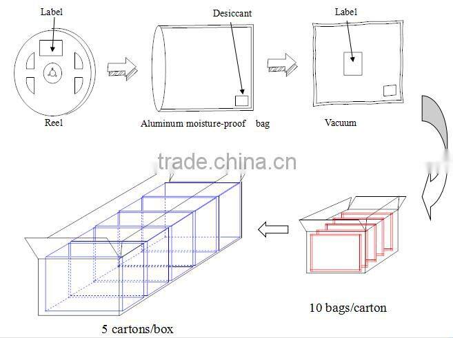 020 High Bright Red LED made in China smd chip