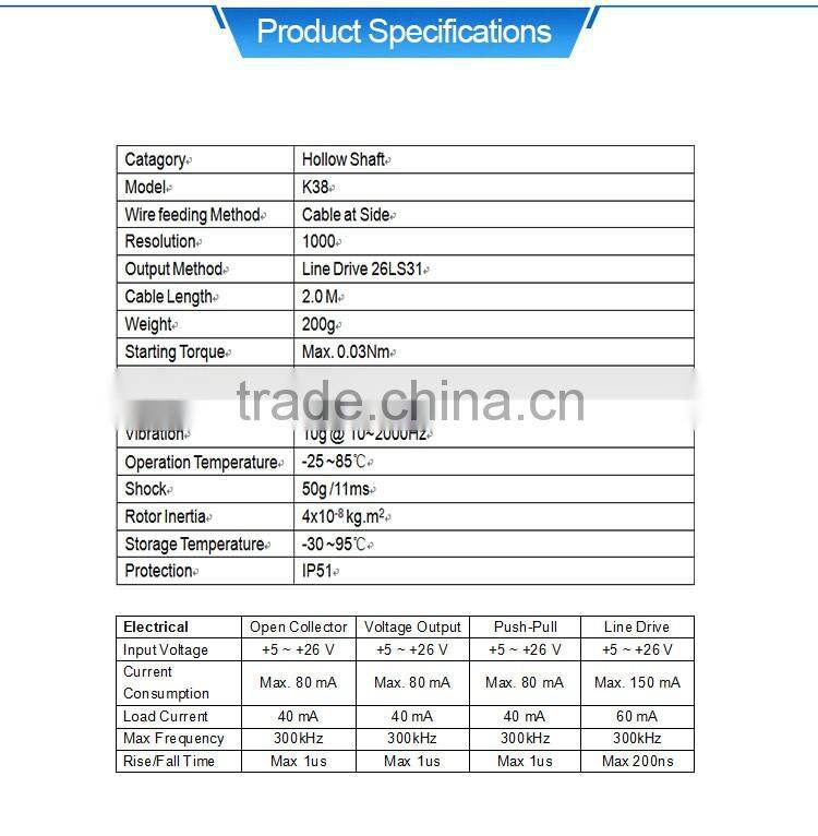 K38 Incremental Hollow Shaft Encoder
