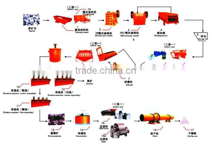 New products rotary dryer and spare parts provided by machine manufacturers rotary dryer