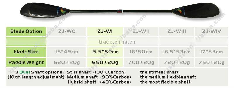 Carbon Fiber Canoe Kayak Paddle With 10cm Adjustment
