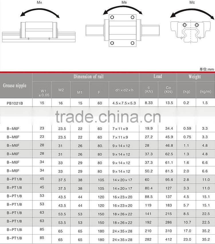 Alibaba linear bearing rails TRH 20 with heavy load blocks for printing machinery
