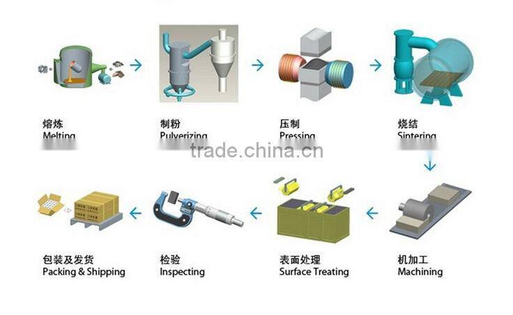 Strong magnet neodymium with nickel coating bar or block shape