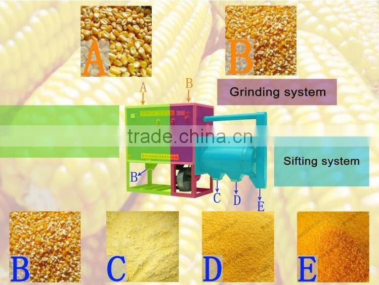Machine for making corn flour