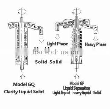 good quality sugar and honey separation tubular separator centrifuge