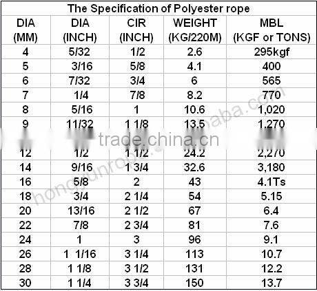 Ropes for tents, ropes for hammocks