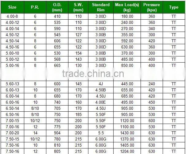 Nylon truck tyre 4.00-8