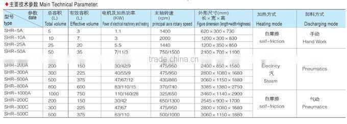 Nanjing Haisi Plastic Raw Material Mixer