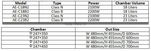 18L/23L Class B vertical autoclave steam sterilizer autoclave price