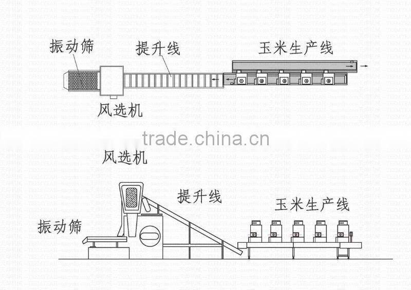 MZ-268 Stainless Steel sweet corn sheller (Video) factory