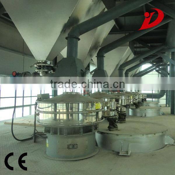 Circle Ultrasonic Vibro Screen for laboratory