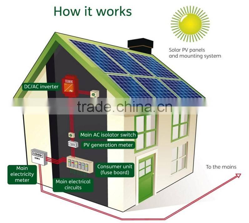 Roof solar panel low price 100w/150w/200w/300w/1000w/2000w