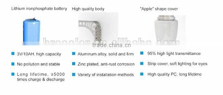 2015 high quality saving energy sensor light
