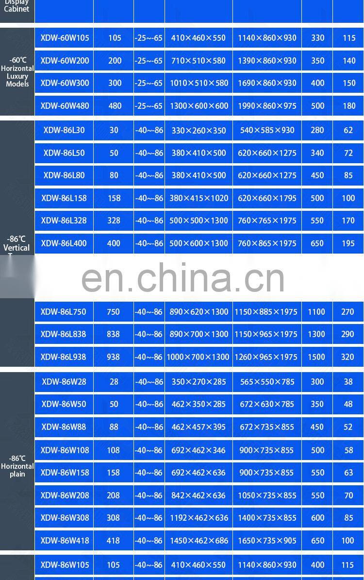 -86c Cascade System Medical Digital Display Deep Vertical Low Temperature Ultra-Low Temperature
