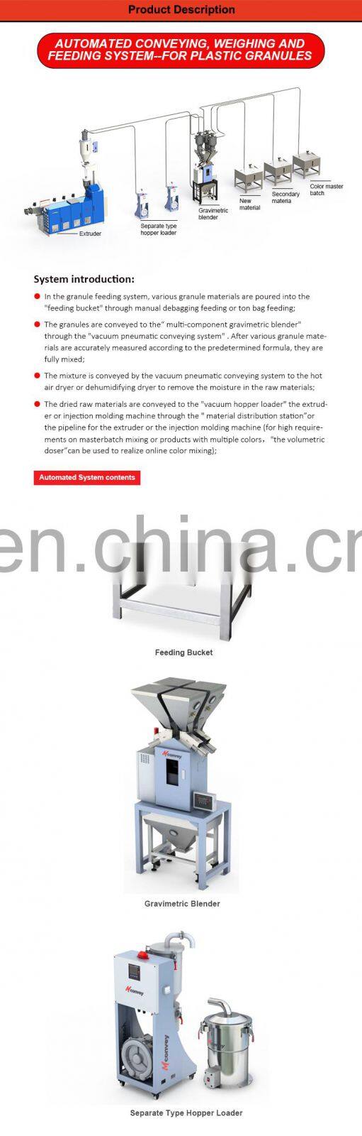 Liansu automatic extrusion material blending weighing processing System for Injection Production