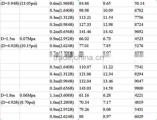 Rubber Marine Aribags