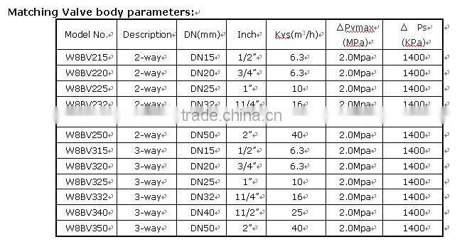 DC air damper made in china