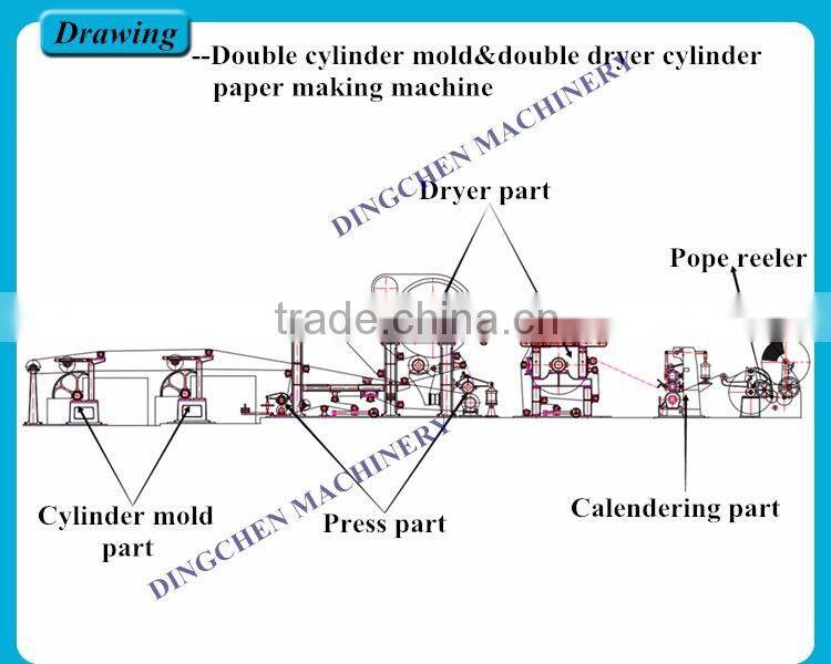 High Performance 1575mm Corrugated Paper Machine with Capacity of 10 Tons Per Day