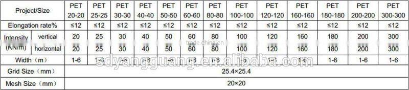 best quality polyester geogrid with certification of CE,SGS