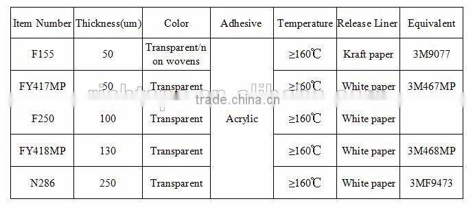 Good UV Resistance Vinyl Transfer Tape Masking Transfer Tape