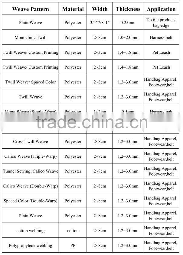 2015 popular colorful custom printed nylon webbing strap