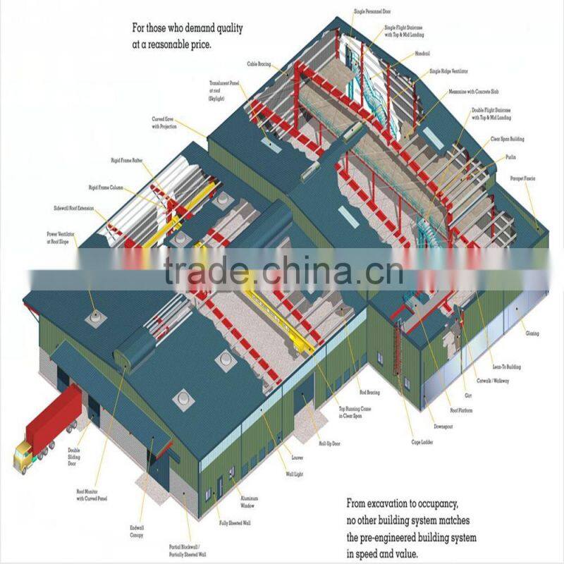 storage warehouse/prefab warehouse/heavy design steel structure building/