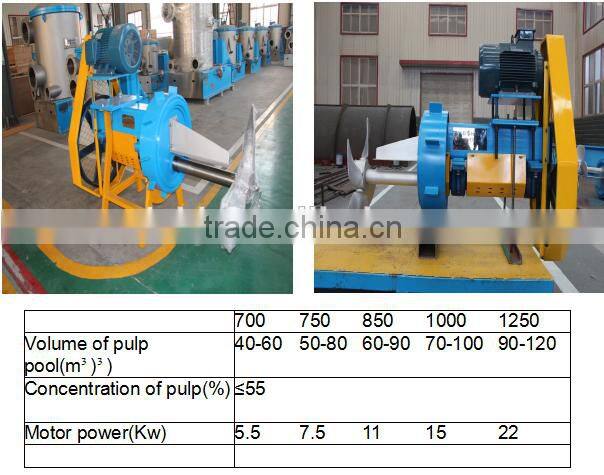 Hot selling machine for pulp/ agitator from China