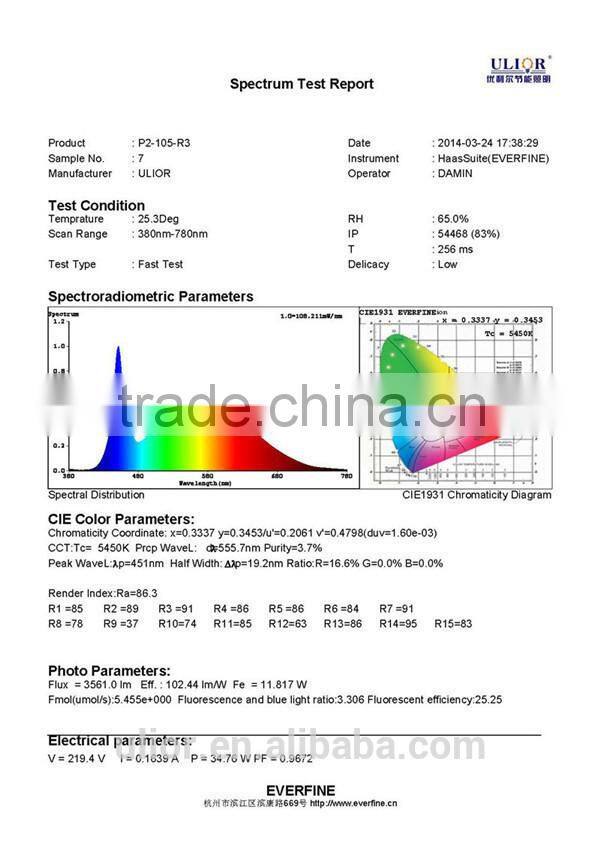 P2-106 led lighting panel with 3 hours Emergency function lighting panels