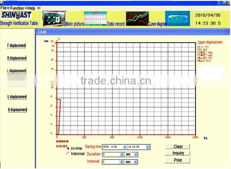 IPC Control Mode Gas Cylinder Mounting Brackets Strength Test Machine