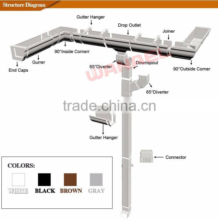 Guangzhou products plastic 5.2K,7K brown roofing rain PVC UPVC Roof Gutter Fittings
