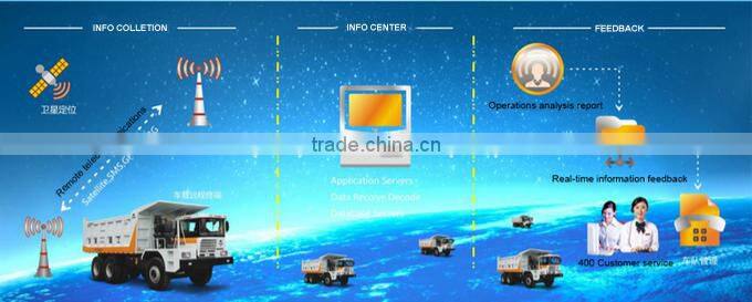 Medium Duty Tow Truck Wrecker