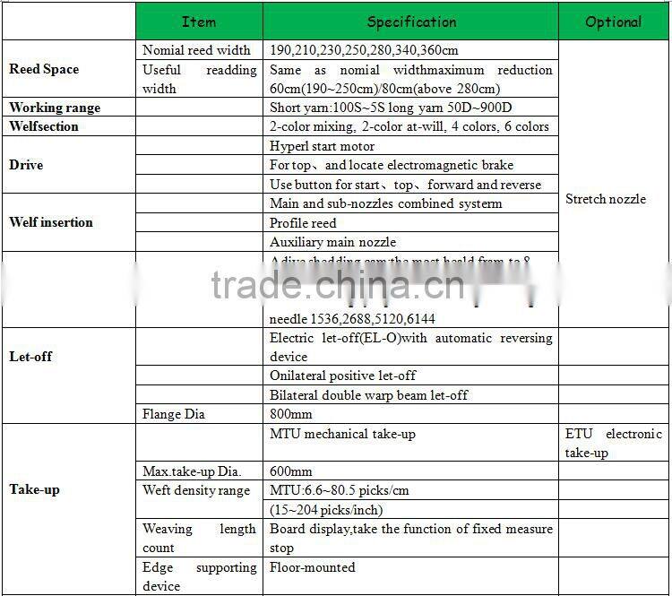 New Air Jet Loom Price