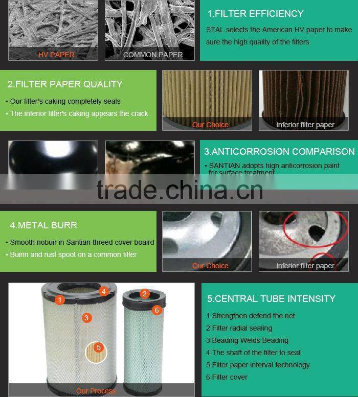 Zhejiang Santian HYD Filter SP-861 Hydraulic Element Filter Cartridge