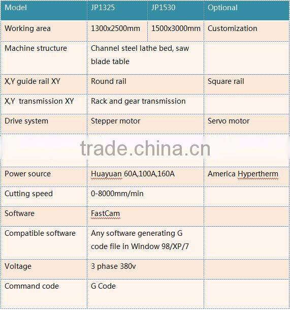 Sophisticated technology Plasma cutting machine for cutting stainless steel&hollow pipe JP1325