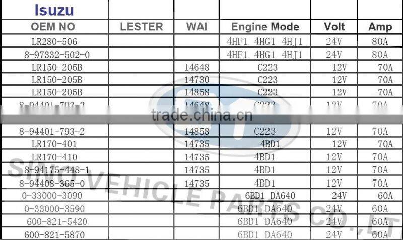 Car Alternator for ISUZU 8-97116-088-0
