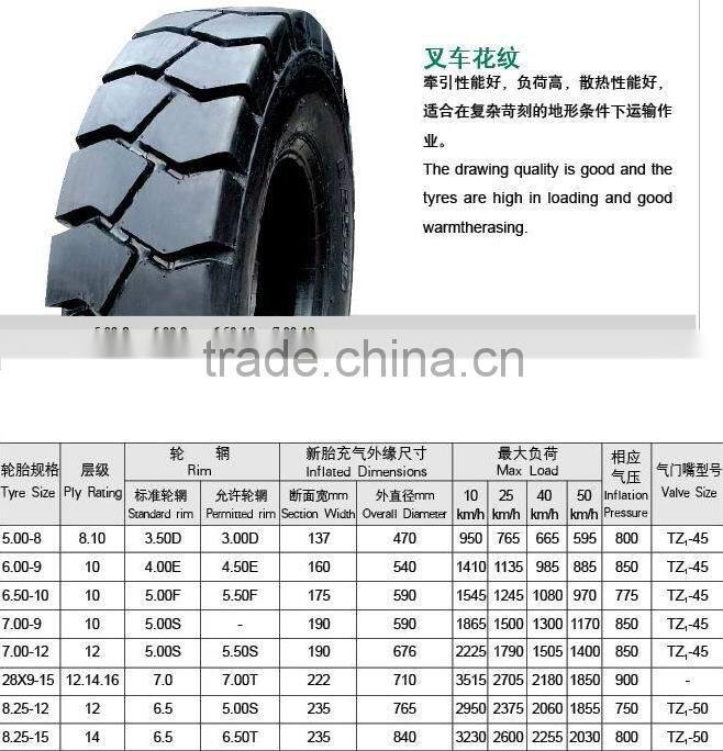 CHINESE FORKLIFT PNEUMATIC TIRE 10-16.5